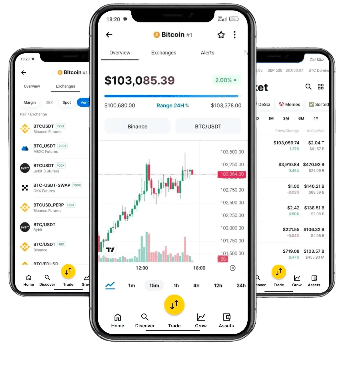WhalstakeTRX estrategia de trading